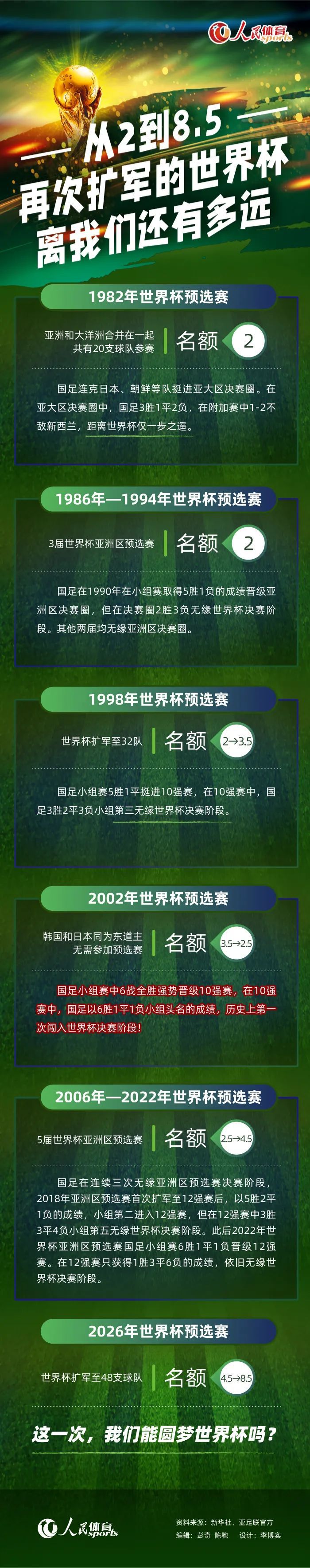 报道称，夸德拉多需要通过手术问题解决跟腱伤势，而且夸德拉多预计将缺席至少3个月，因此国米准备在冬窗转会市场中进行干预，以免给小因扎吉的球队留下漏洞。